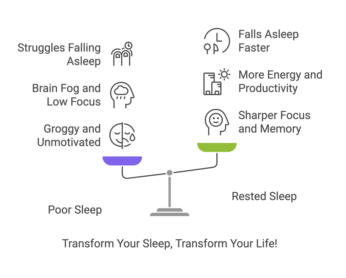 Sleep Well Gummies | Melatonin Gummies | Natural Sleep Aid | Restful Sleep | Fall Asleep Faster | Wake Up Refreshed | Vita Asana