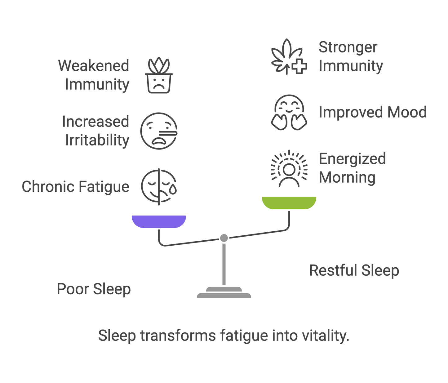 Valerian Sleep Capsules | GABA Sleep Support | Natural Sleep Formula | Stress Relief | Calming Blend | Restful Nights | Vita Asana