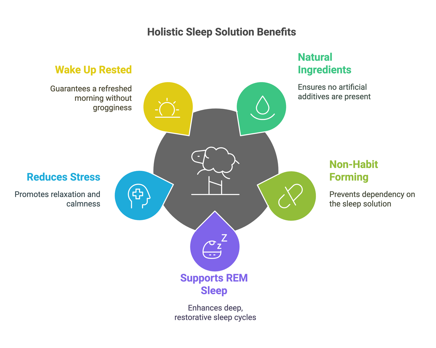 Valerian Sleep Capsules | GABA Sleep Support | Natural Sleep Formula | Stress Relief | Calming Blend | Restful Nights | Vita Asana