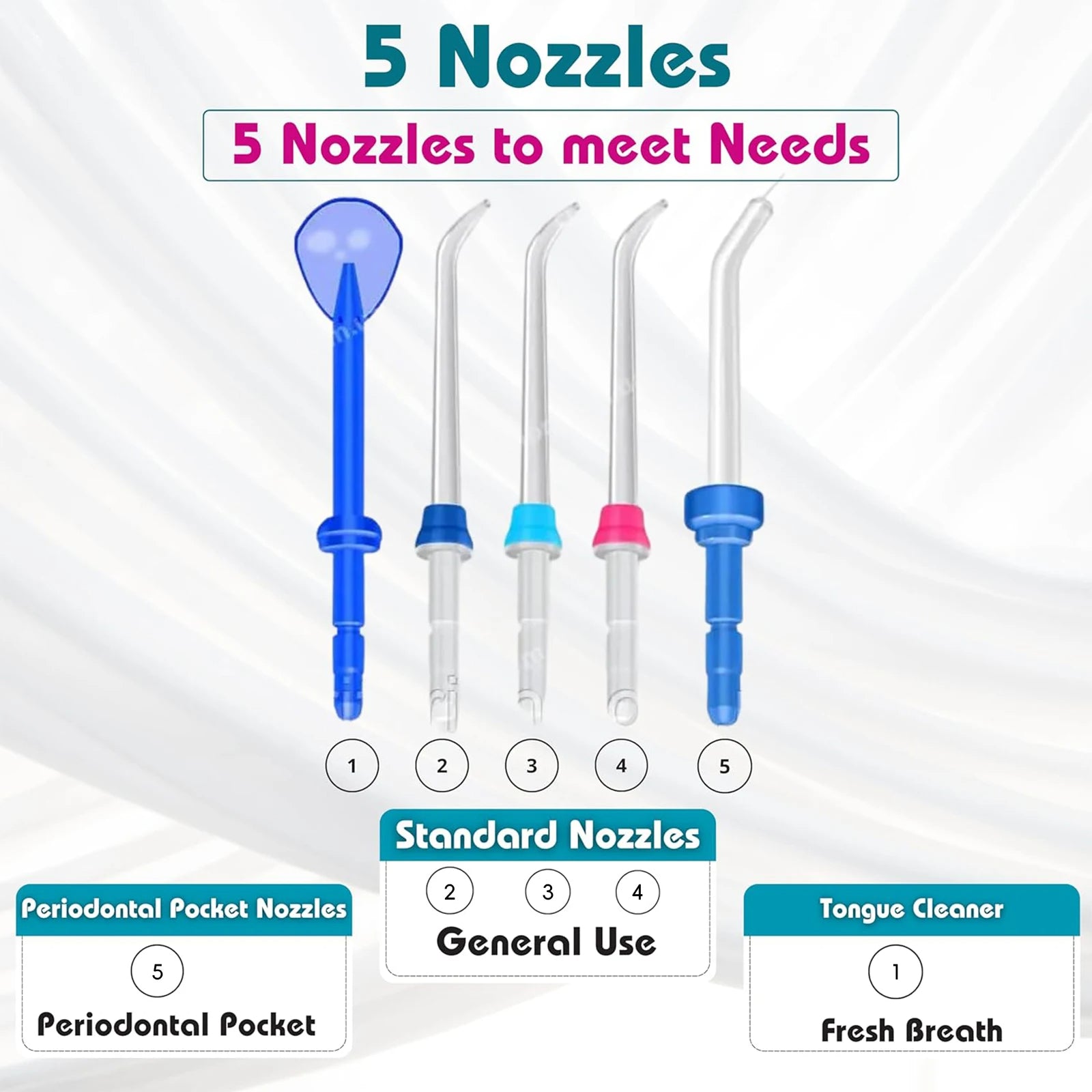 Waterpulse Electric Water Flosser | 800ML Large Tank, 10 Pressure Levels, 5 Tips | Professional Oral Irrigator
